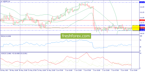 forex-trend-06-06-2017-9.png