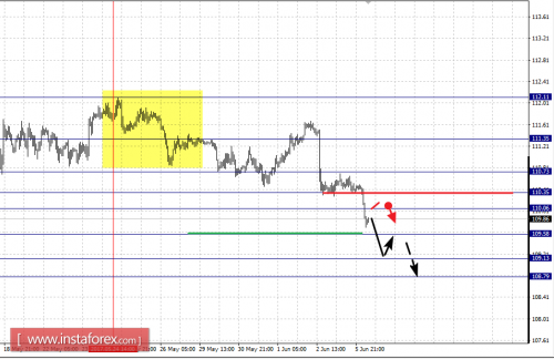 forex-fractal-analysis-06-06-2017-4.png