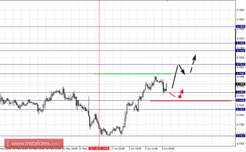 forex-fractal-analysis-06-06-2017-6.png