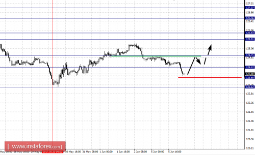 forex-fractal-analysis-06-06-2017-7.png