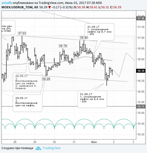 forex-usdrub-06-06-2017.png