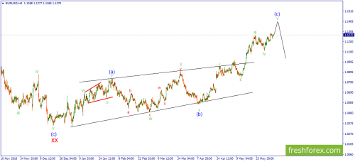 forex-wave-06-06-2017-1.png