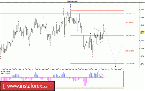 forex-wave-analysis-06-06-2017-2.gif