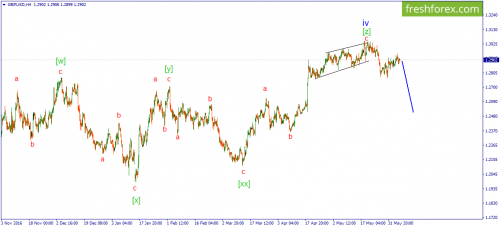 forex-wave-07-06-2017-2.png