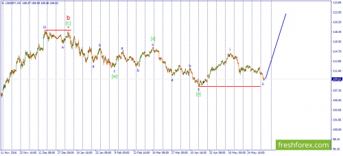 forex-wave-07-06-2017-3.png