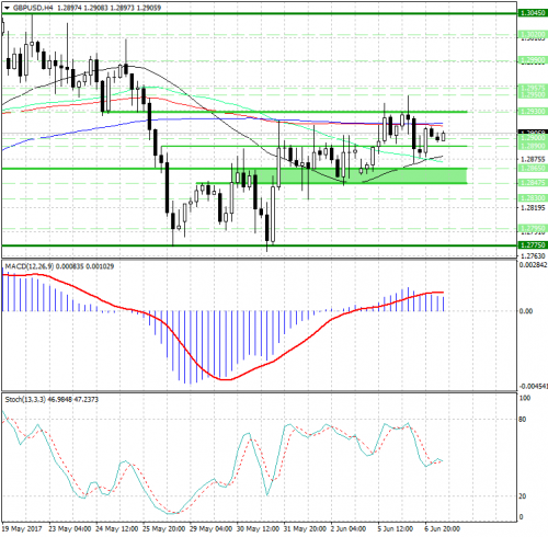 forex-analysis-gbpusd-07-06-2017.png