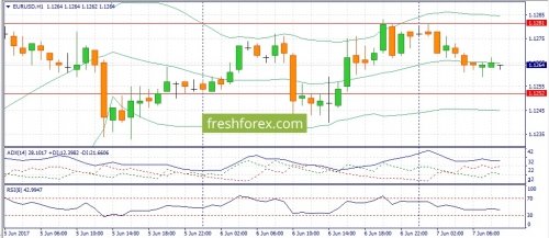 forex-fundamental-analysis-07-06-2017-2.jpg