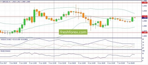 forex-fundamental-analysis-07-06-2017-3.jpg