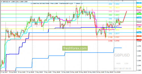 forex-trading-07-06-2017-2.png