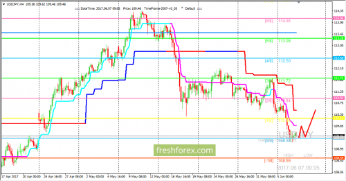 forex-trading-07-06-2017-3.png