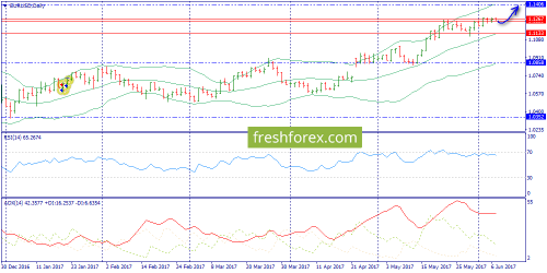 forex-trend-07-06-2017-1.png