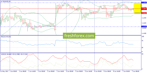 forex-trend-07-06-2017-3.png