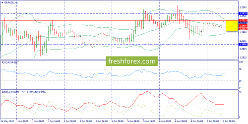 forex-trend-07-06-2017-6.png