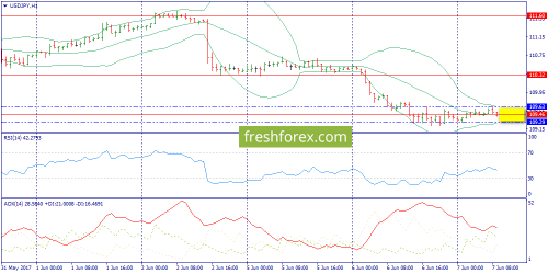 forex-trend-07-06-2017-9.png