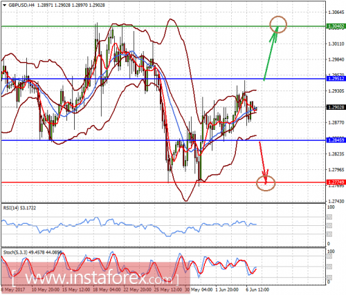 forex-prognosis-07-06-2017-2.png