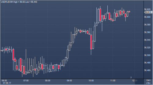 forex-cfd-trading-07-06-2017.png