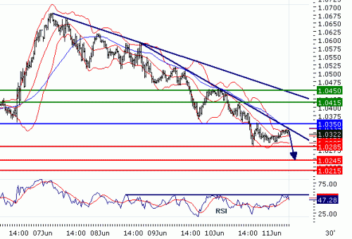 USDCAD20100611.GIF