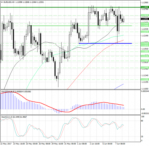 forex-analysis-eurusd-08-06-2017.png