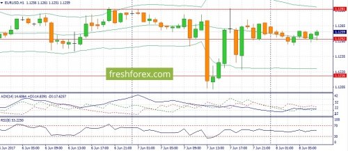 forex-fundamental-analysis-08-06-2017-1.jpg