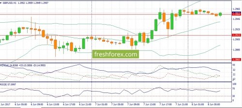 forex-fundamental-analysis-08-06-2017-2.jpg