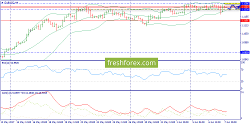 forex-trend-08-06-2017-2.png
