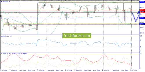 forex-trend-08-06-2017-3.png