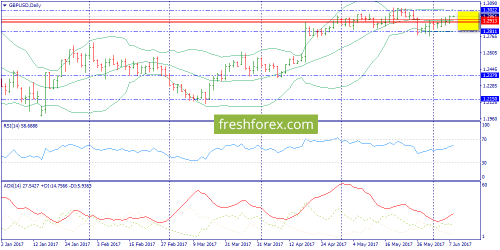 forex-trend-08-06-2017-4.png
