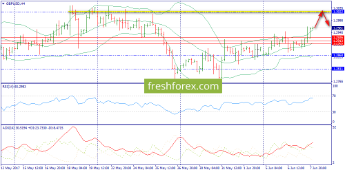 forex-trend-08-06-2017-5.png