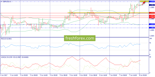 forex-trend-08-06-2017-6.png