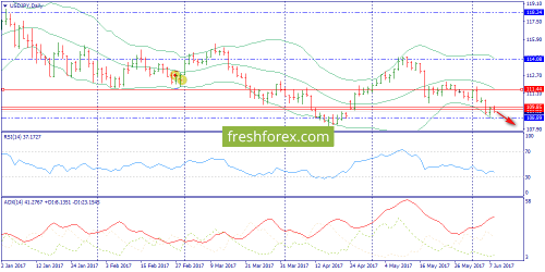 forex-trend-08-06-2017-7.png