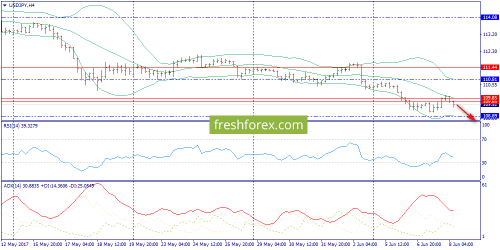 forex-trend-08-06-2017-8.png