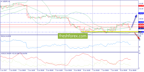 forex-trend-08-06-2017-9.png