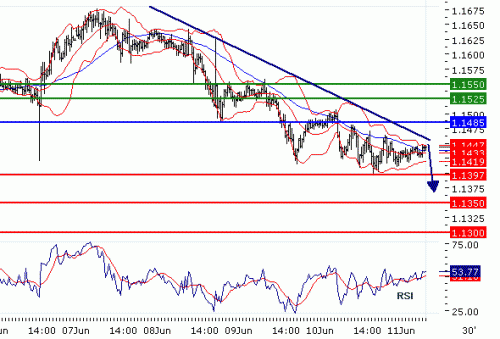 USDCHF20100611.GIF