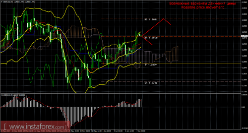 forex-trade-08-06-2017-2.png