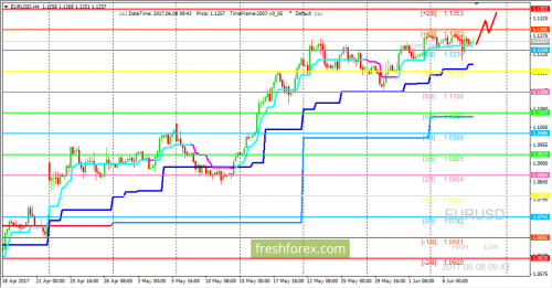 forex-trading-cfd-08-06-2017-1.png