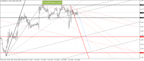 forex-gann-08-06-2017-2.png
