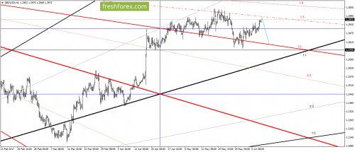 forex-gann-08-06-2017-3.png