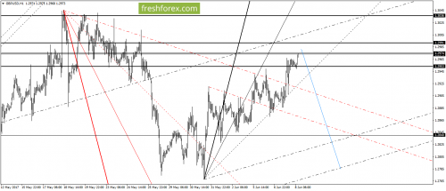 forex-gann-08-06-2017-4.png