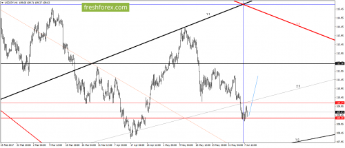 forex-gann-08-06-2017-5.png