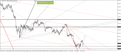 forex-gann-08-06-2017-6.png