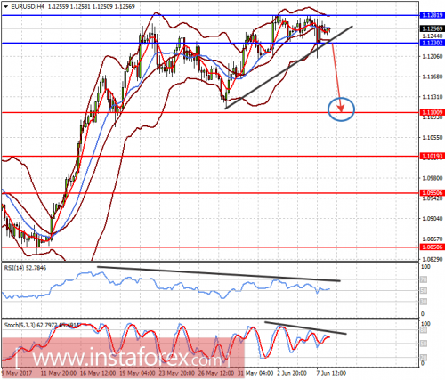 forex-prognosis-08-06-2017-1.png