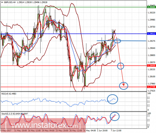 forex-prognosis-08-06-2017-2.png