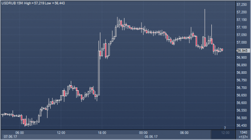 forex-cfd-futures-08-06-2017.png