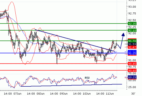 USDJPY20100611.GIF