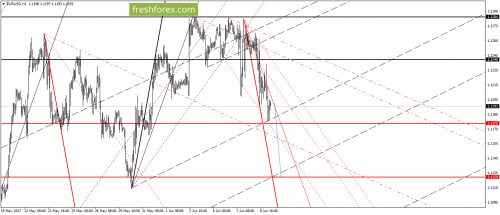 forex-gann-09-06-2017-2.png