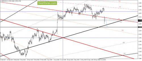 forex-gann-09-06-2017-3.png