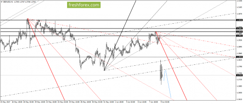 forex-gann-09-06-2017-4.png