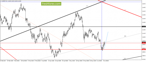 forex-gann-09-06-2017-5.png