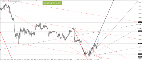 forex-gann-09-06-2017-6.png