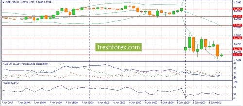 forex-fundamental-analysis-09-06-2017-2.jpg